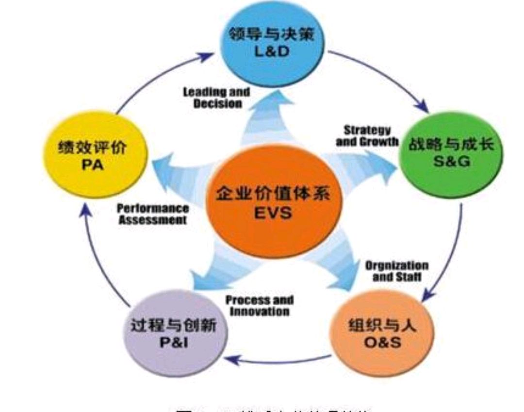 企業管理中的制度治理 是非與優劣的辨別