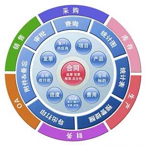 企業何時不宜實施客戶關系管理軟件項目